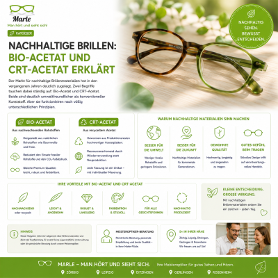 Nachhaltige Brillen: Bio-Acetat und CRT-Acetat erklärt - Nachhaltige Brillen: Bio-Acetat &amp; CRT-Acetat erklärt | Marle