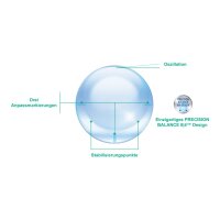 AIR Optix for Astigmatismus plus HydraGlyde 3er